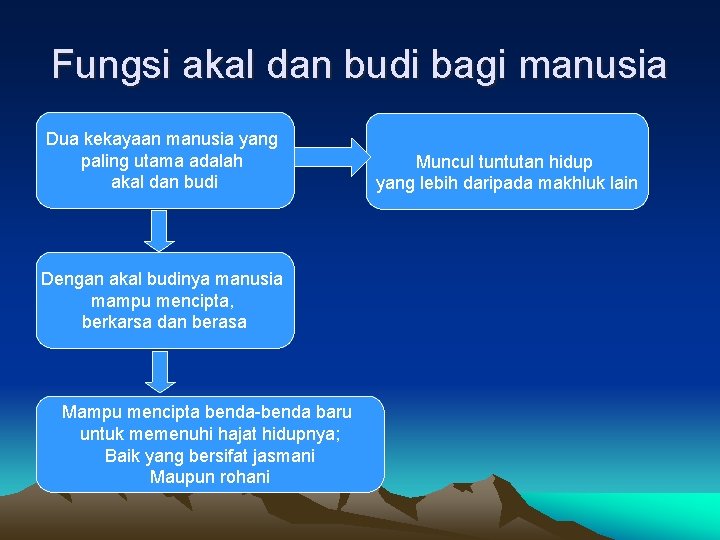 Fungsi akal dan budi bagi manusia Dua kekayaan manusia yang paling utama adalah akal