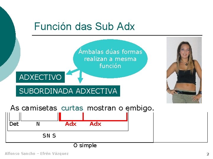 Función das Sub Adx Ámbalas dúas formas realizan a mesma función ADXECTIVO SUBORDINADA ADXECTIVA