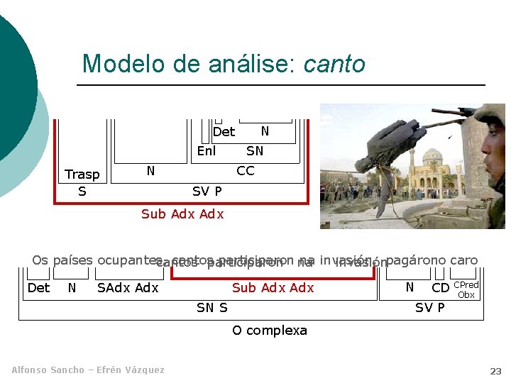 Modelo de análise: canto N Det Enl Trasp S N SN CC SV P