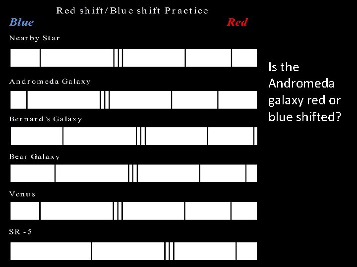 Is the Andromeda galaxy red or blue shifted? 