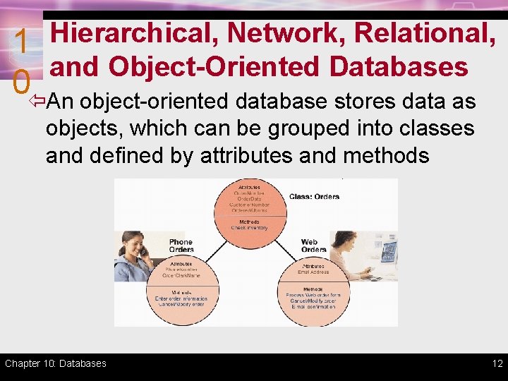 1 Hierarchical, Network, Relational, and Object-Oriented Databases 0ïAn object-oriented database stores data as objects,