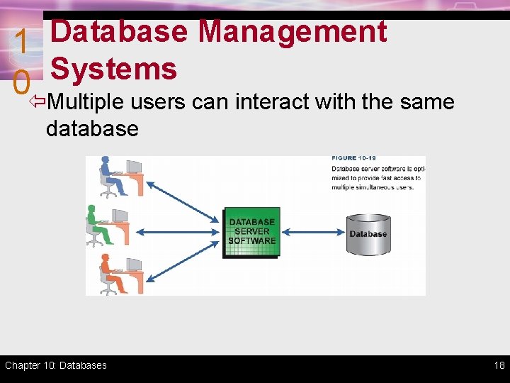 Database Management 1 Systems 0 ïMultiple users can interact with the same database Chapter