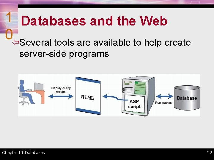 1 Databases and the Web 0ïSeveral tools are available to help create server-side programs