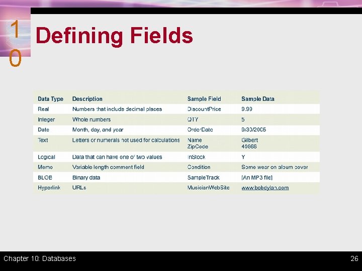 1 Defining Fields 0 Chapter 10: Databases 26 