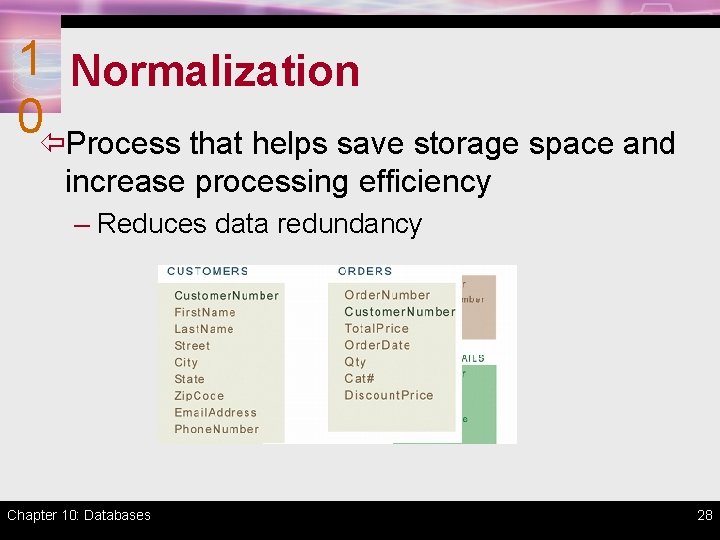 1 Normalization 0ïProcess that helps save storage space and increase processing efficiency – Reduces