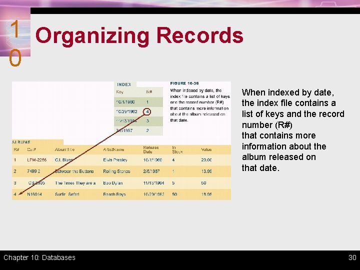 1 Organizing Records 0 When indexed by date, the index file contains a list