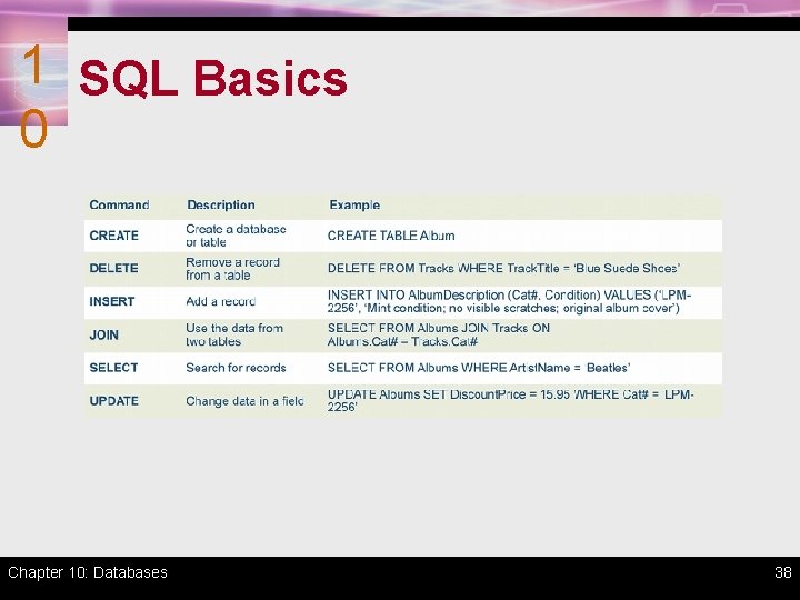 1 SQL Basics 0 Chapter 10: Databases 38 