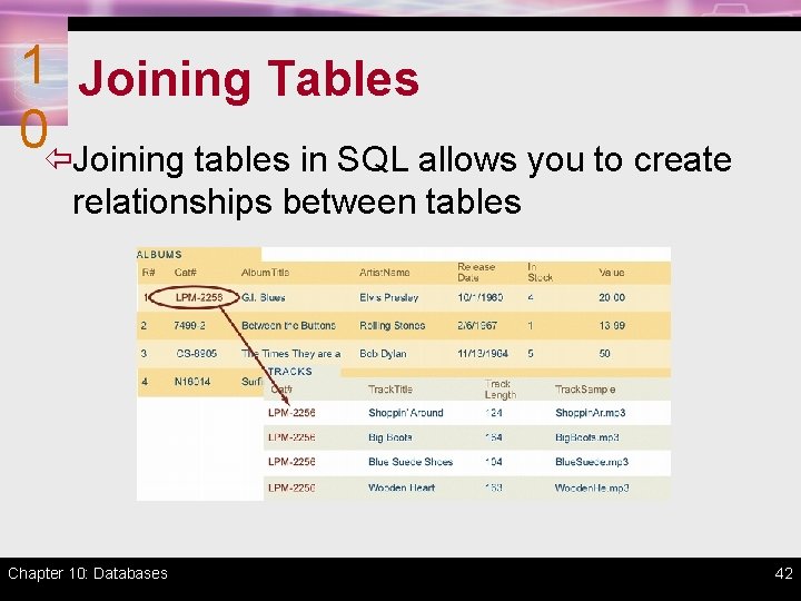 1 Joining Tables 0ïJoining tables in SQL allows you to create relationships between tables