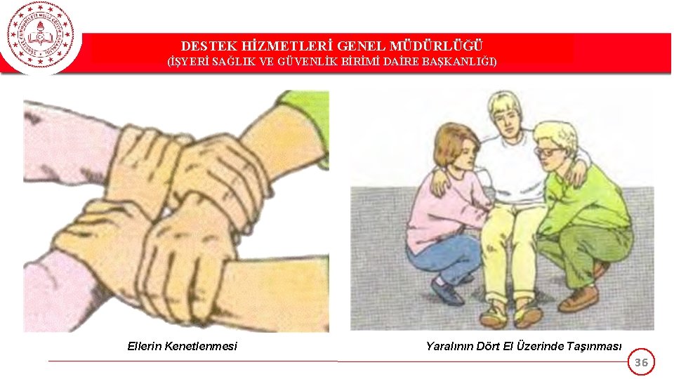 DESTEK HİZMETLERİ GENEL MÜDÜRLÜĞÜ (İŞYERİ SAĞLIK VE GÜVENLİK BİRİMİ DAİRE BAŞKANLIĞI) Ellerin Kenetlenmesi Yaralının