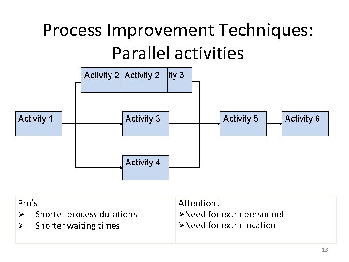 Process Improvement Techniques: Parallel activities Activity 2 3 Activity 1 Activity 3 Activity 5