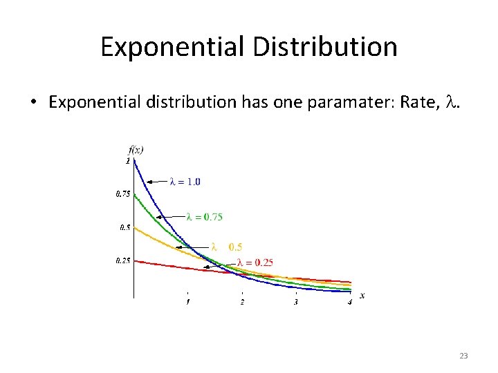 Exponential Distribution • Exponential distribution has one paramater: Rate, . 23 