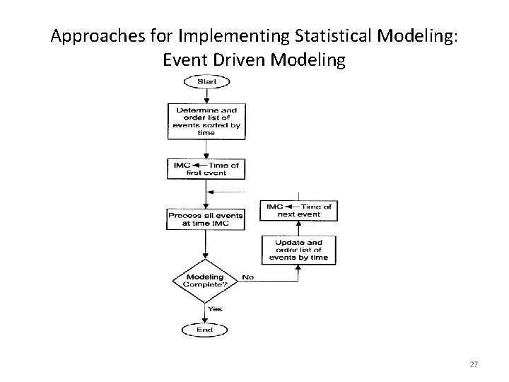 Approaches for Implementing Statistical Modeling: Event Driven Modeling 27 