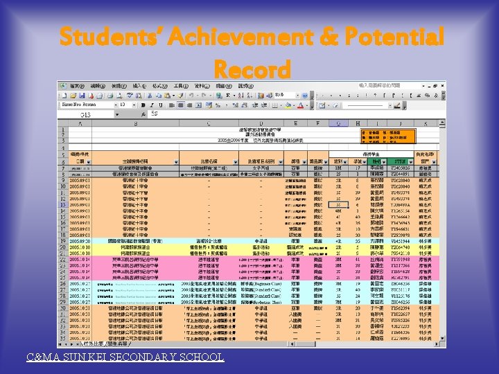 Students’ Achievement & Potential Record ( 學生個人成就及潛能檔案 ) C&MA SUN KEI SECONDARY SCHOOL 