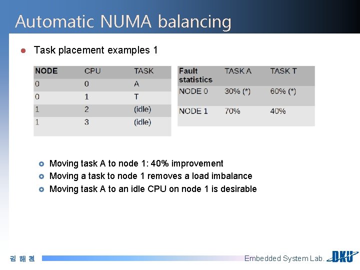 Automatic NUMA balancing l Task placement examples 1 £ £ £ 김해천 Moving task