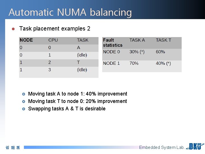 Automatic NUMA balancing l Task placement examples 2 £ £ £ 김해천 Moving task
