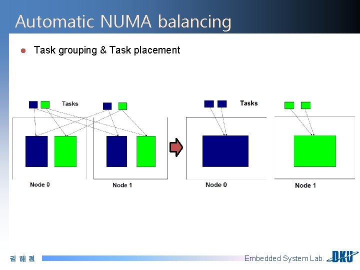Automatic NUMA balancing l Task grouping & Task placement 김해천 Embedded System Lab. 