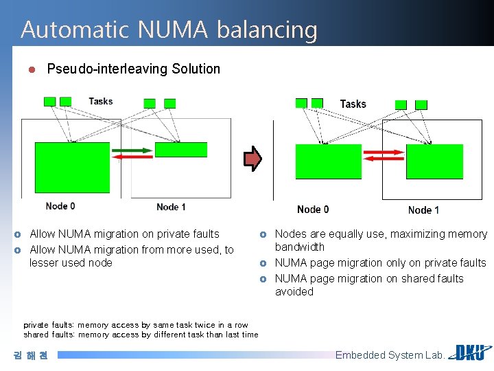 Automatic NUMA balancing l £ £ Pseudo-interleaving Solution Allow NUMA migration on private faults