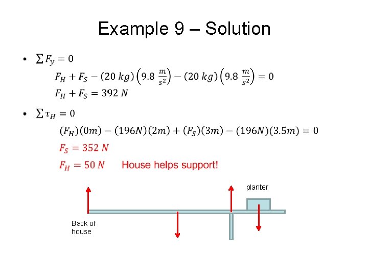 Example 9 – Solution • planter Back of house 