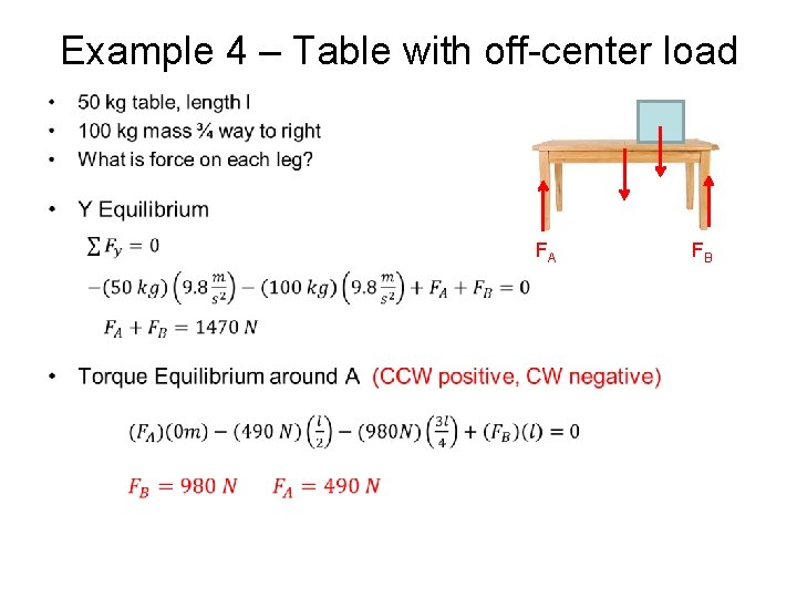 Example 4 – Table with off-center load • FA FB 