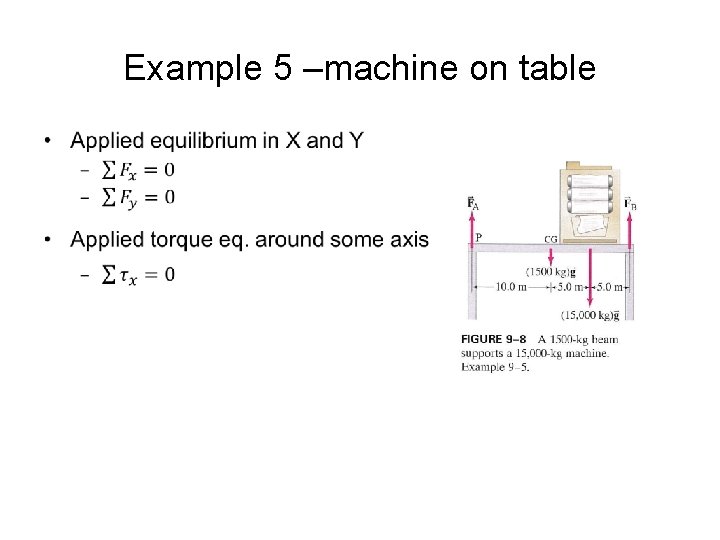 Example 5 –machine on table • 