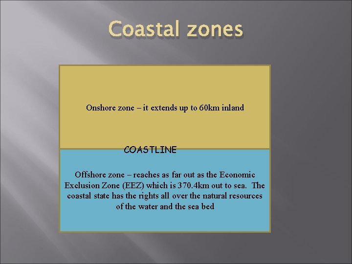 Coastal zones Onshore zone – it extends up to 60 km inland COASTLINE Offshore