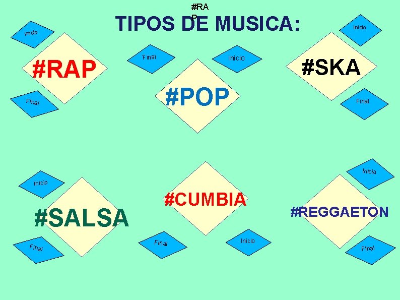 #RA P Inicio TIPOS DE MUSICA: #RAP Final Inicio #POP Inicio #SKA Final Inicio