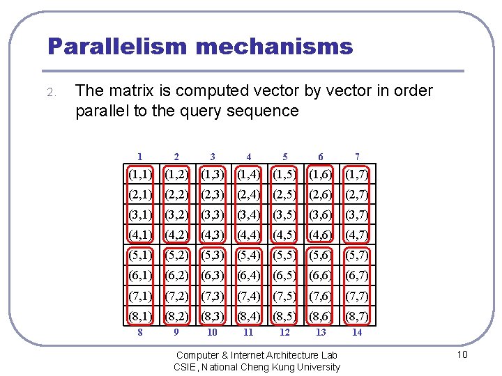 Parallelism mechanisms 2. The matrix is computed vector by vector in order parallel to
