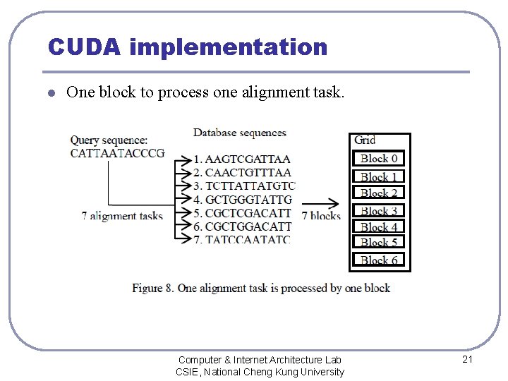 CUDA implementation l One block to process one alignment task. Computer & Internet Architecture