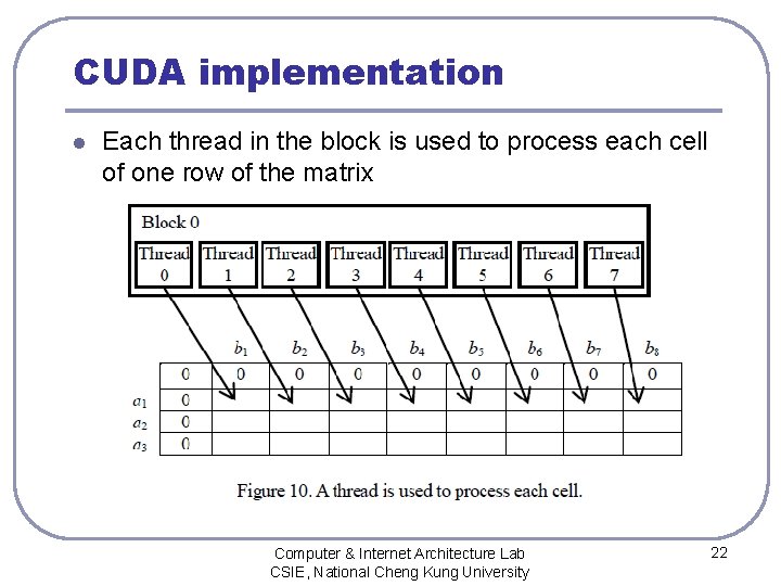 CUDA implementation l Each thread in the block is used to process each cell