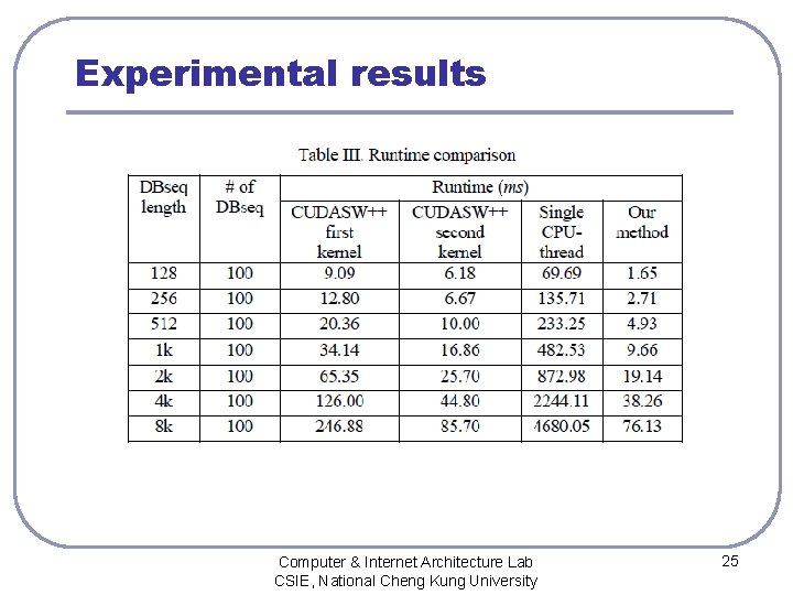 Experimental results Computer & Internet Architecture Lab CSIE, National Cheng Kung University 25 