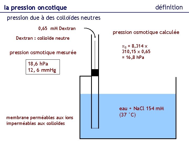 définition la pression oncotique pression due à des colloïdes neutres 0, 65 m. M