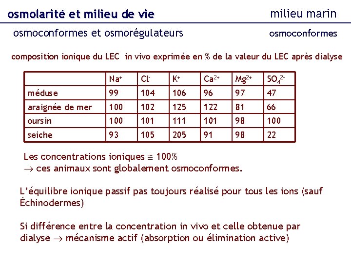 milieu marin osmolarité et milieu de vie osmoconformes et osmorégulateurs osmoconformes composition ionique du