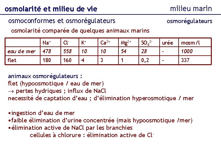 milieu marin osmolarité et milieu de vie osmoconformes et osmorégulateurs osmolarité comparée de quelques