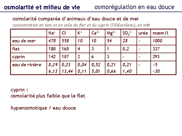 osmorégulation en eau douce osmolarité et milieu de vie osmolarité comparée d’animaux d’eau douce