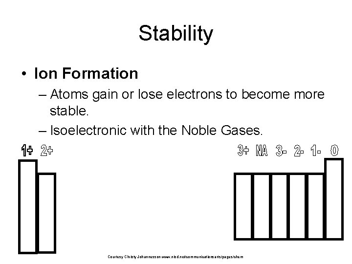 Stability • Ion Formation – Atoms gain or lose electrons to become more stable.