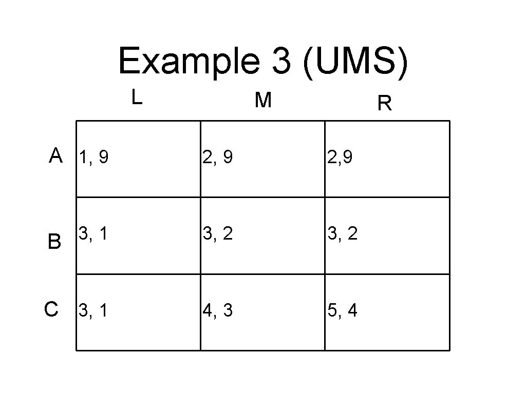 Example 3 (UMS) L M R A 1, 9 2, 9 3, 1 B