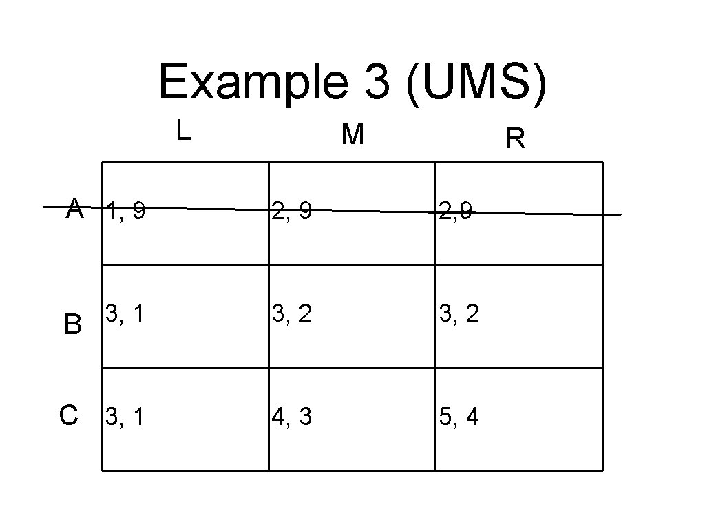 Example 3 (UMS) L M R A 1, 9 2, 9 3, 1 B