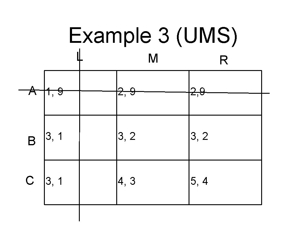Example 3 (UMS) L M R A 1, 9 2, 9 3, 1 B