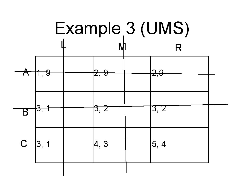 Example 3 (UMS) L M R A 1, 9 2, 9 3, 1 B