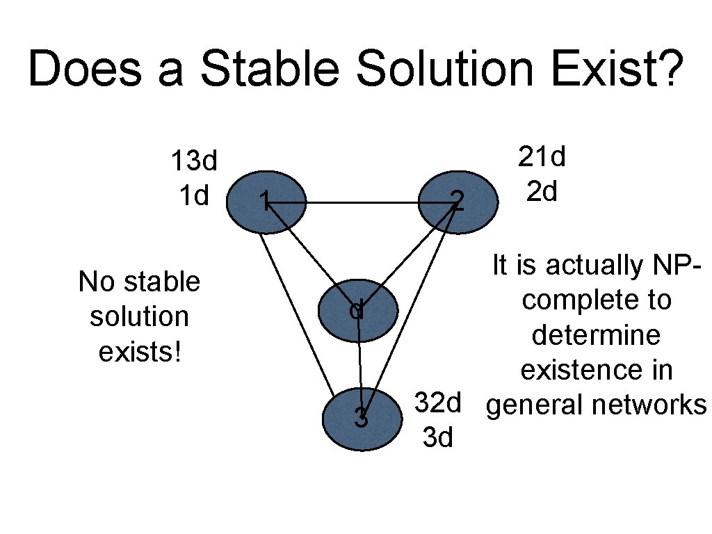 Does a Stable Solution Exist? 13 d 1 d No stable solution exists! 1