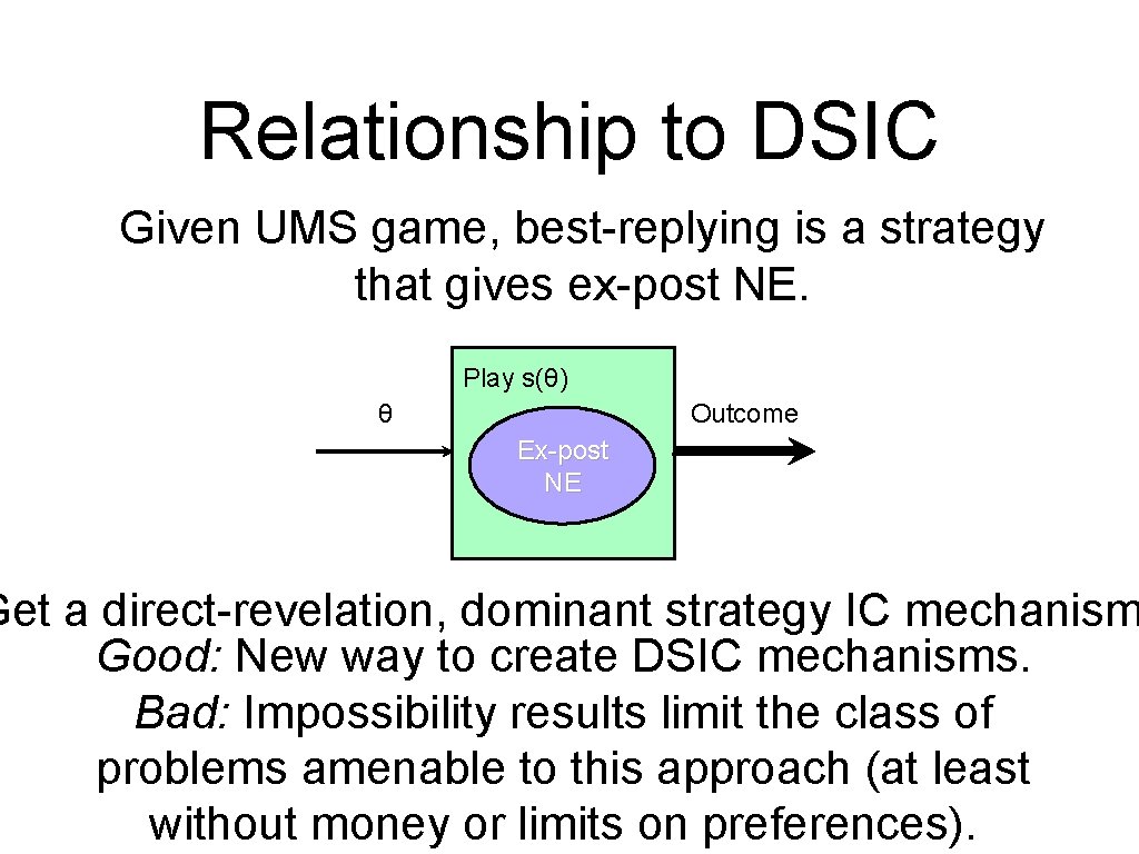Relationship to DSIC Given UMS game, best-replying is a strategy that gives ex-post NE.