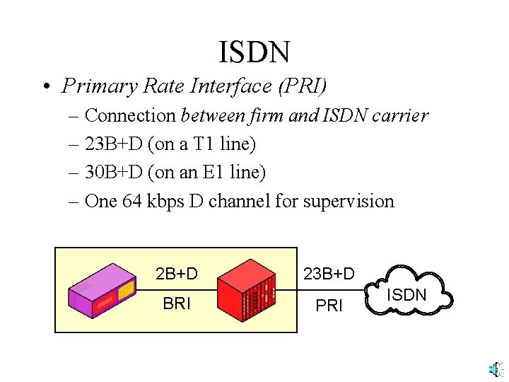 ISDN • Primary Rate Interface (PRI) – Connection between firm and ISDN carrier –