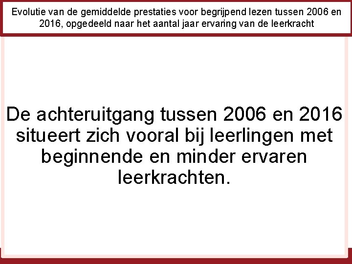 Evolutie van de gemiddelde prestaties voor begrijpend lezen tussen 2006 en 2016, opgedeeld naar