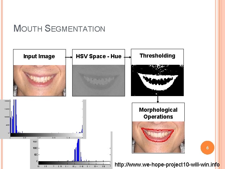MOUTH SEGMENTATION Input Image HSV Space - Hue Thresholding Morphological Operations 6 http: //www.