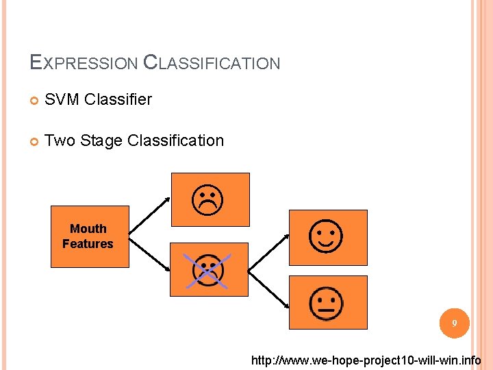 EXPRESSION CLASSIFICATION SVM Classifier Two Stage Classification Mouth Features ☺ 9 http: //www. we-hope-project