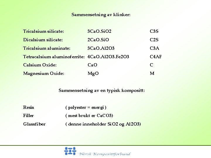 Sammensetning av klinker: Tricalsium silicate: 3 Ca. O. Si. O 2 C 3 S