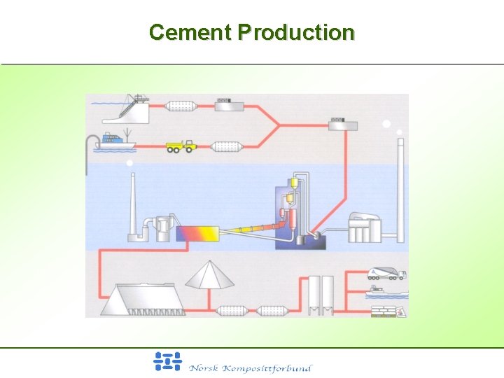 Cement Production 