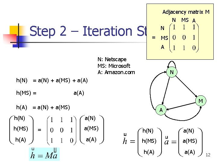 Adjacency matrix M Step 2 – Iteration Step = MS N MS A N: