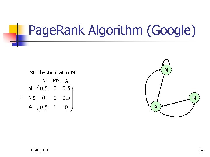 Page. Rank Algorithm (Google) N Stochastic matrix M N MS A N = MS