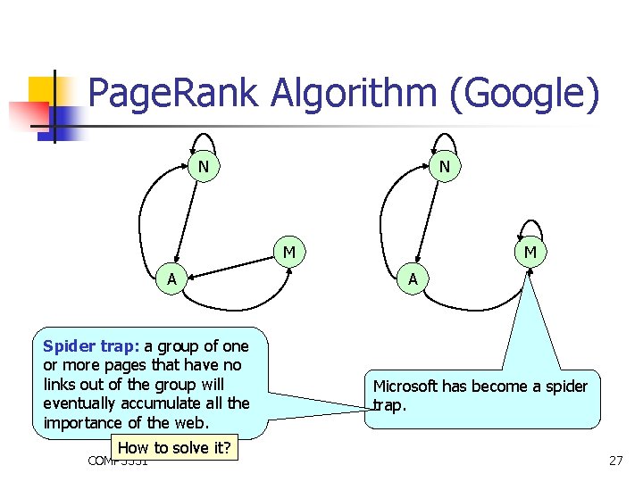 Page. Rank Algorithm (Google) N N M A Spider trap: a group of one